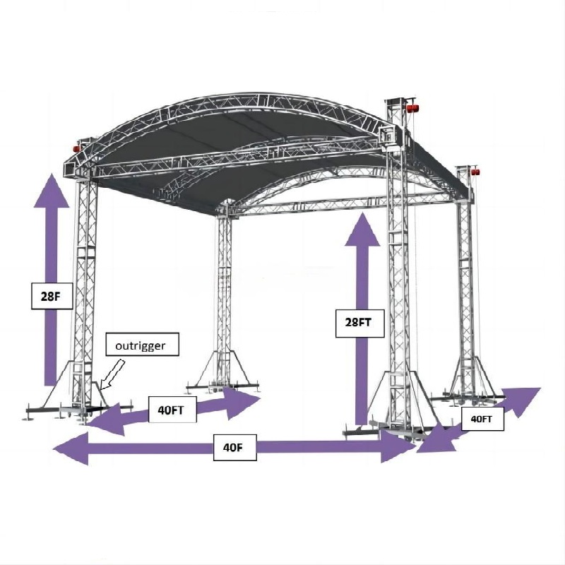 Truss With Canopy