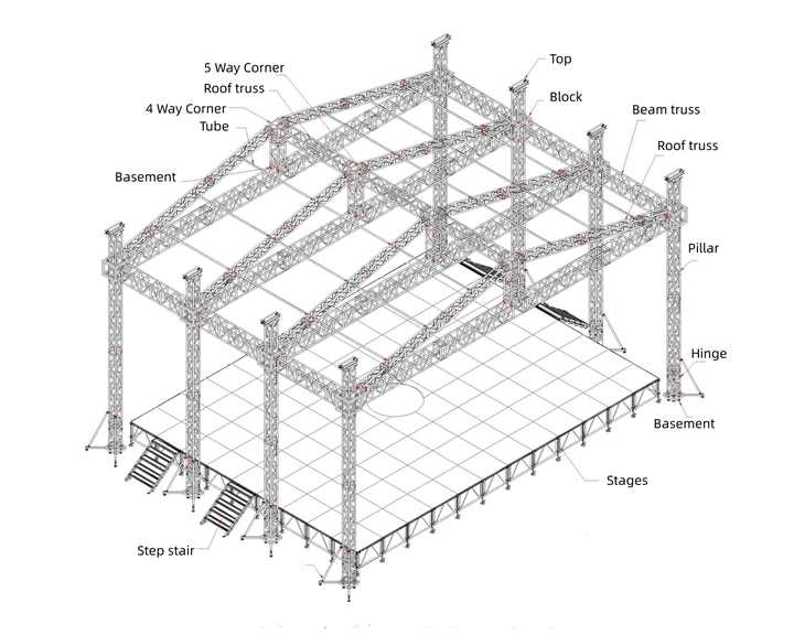 8 pillars roof truss stage